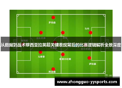从数据到战术穆西亚拉英超关键表现背后的比赛逻辑解析全景深度 从数据到战术穆西亚拉英超关键表现背后的比赛逻辑解析全景深度