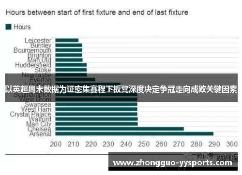 以英超周末数据为证密集赛程下板凳深度决定争冠走向成败关键因素