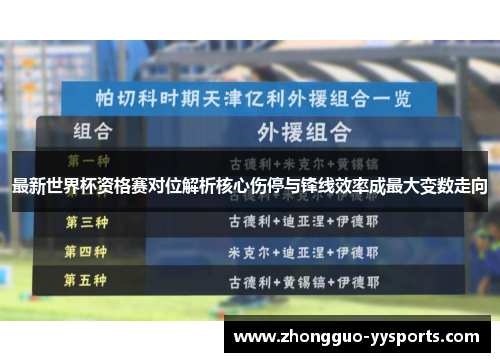 最新世界杯资格赛对位解析核心伤停与锋线效率成最大变数走向 最新世界杯资格赛对位解析核心伤停与锋线效率成最大变数走向