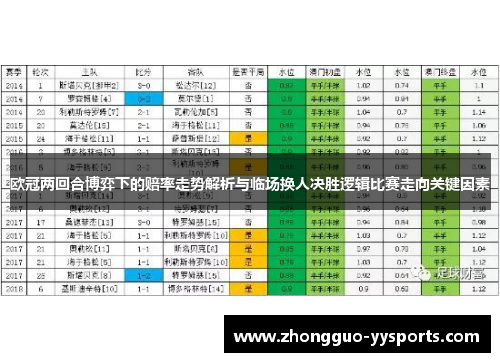 欧冠两回合博弈下的赔率走势解析与临场换人决胜逻辑比赛走向关键因素 欧冠两回合博弈下的赔率走势解析与临场换人决胜逻辑比赛走向关键因素