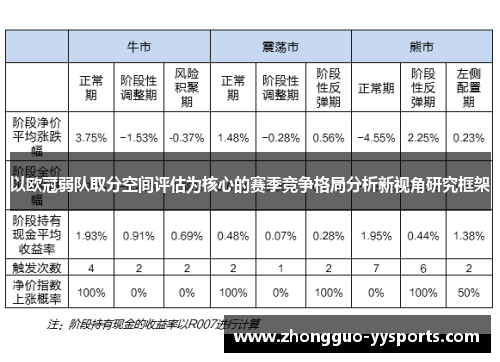 以欧冠弱队取分空间评估为核心的赛季竞争格局分析新视角研究框架