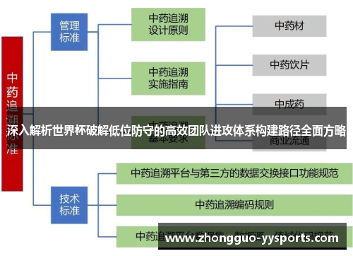 深入解析世界杯破解低位防守的高效团队进攻体系构建路径全面方略